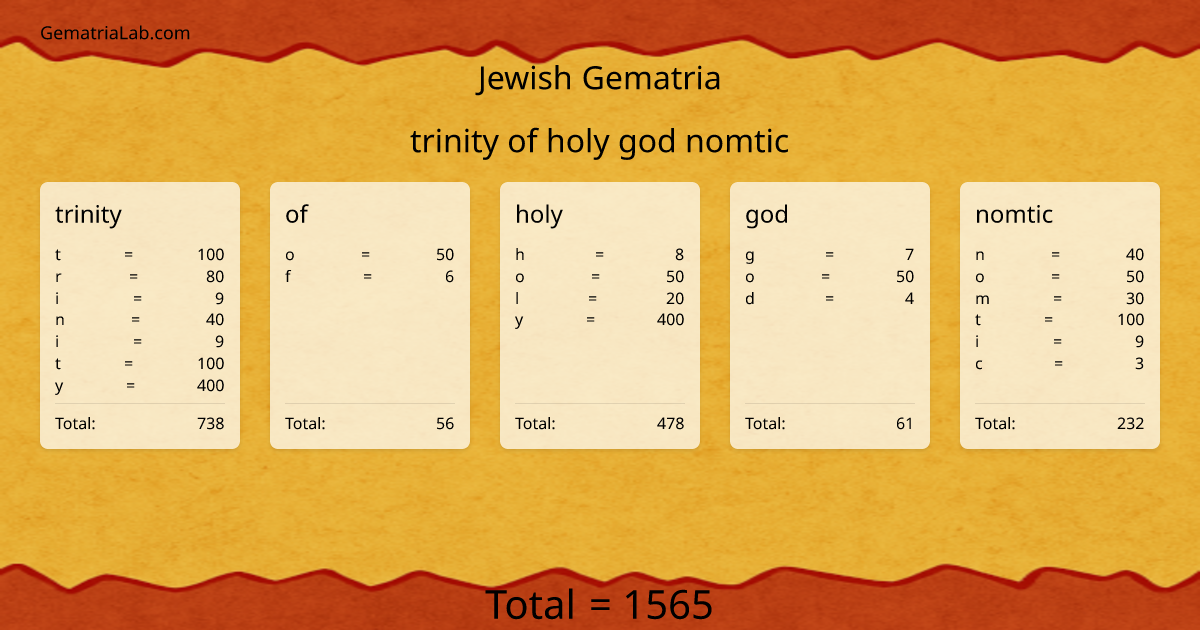 trinity of holy god nomtic in jewish Gematria
